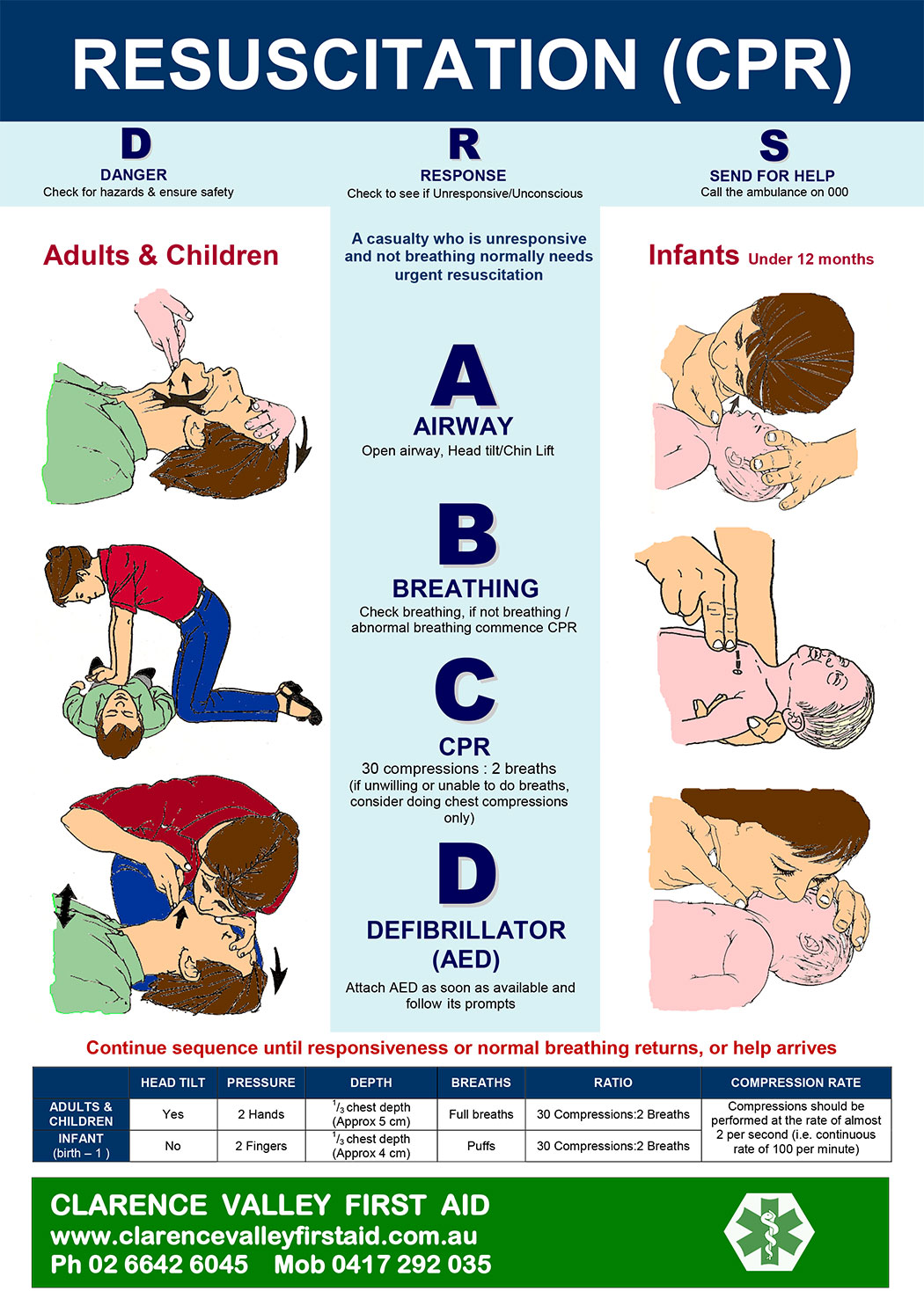 Printable Infant CPR