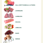 Parimad looduslikud b12 vitamiini allikad