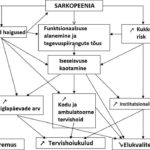 Joonis 2. Sarkopeenia keerukas seoste võrk