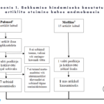 Sarkopeenia