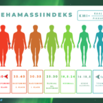 Kehamassiindeksi arvutamine ja tabel